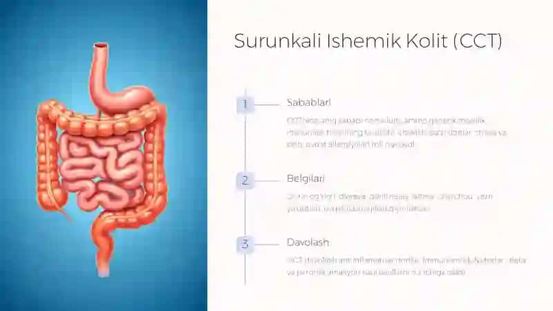 Qorin Bo'shlig'i Kasalliklari 4