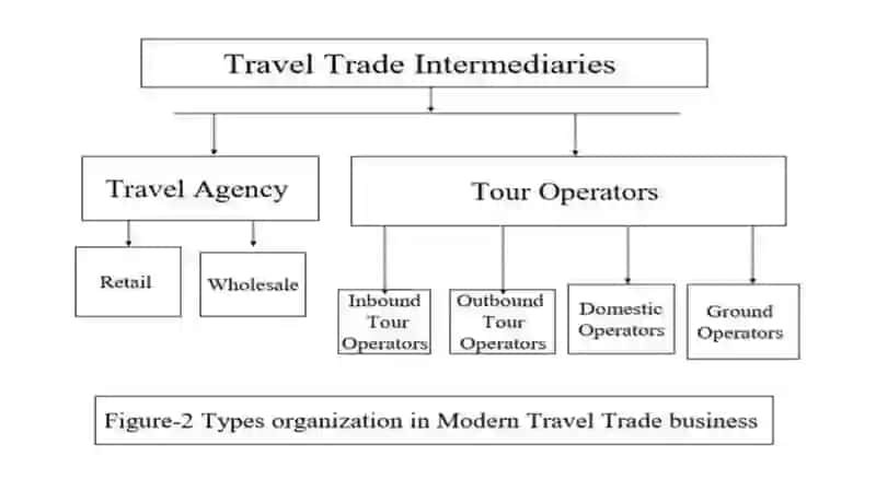 Travel Agencies and Tour Operators 4