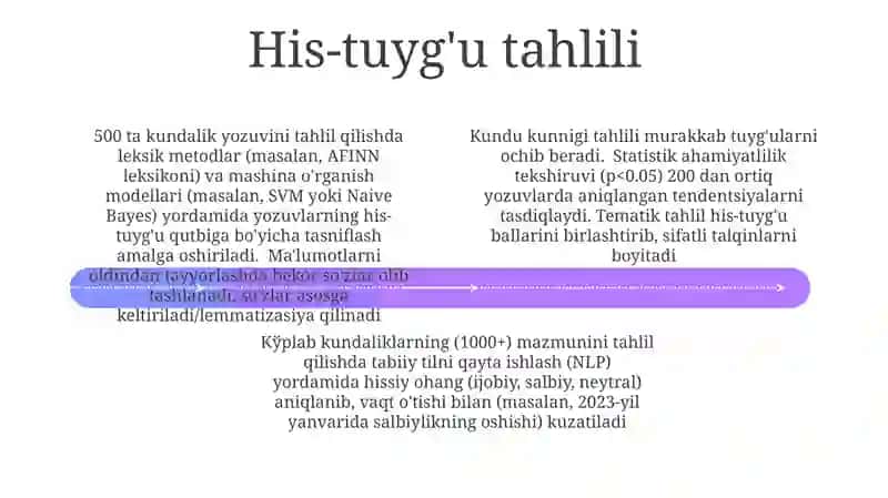Ma'lumotlarni yig'ish va tayyorlash 4
