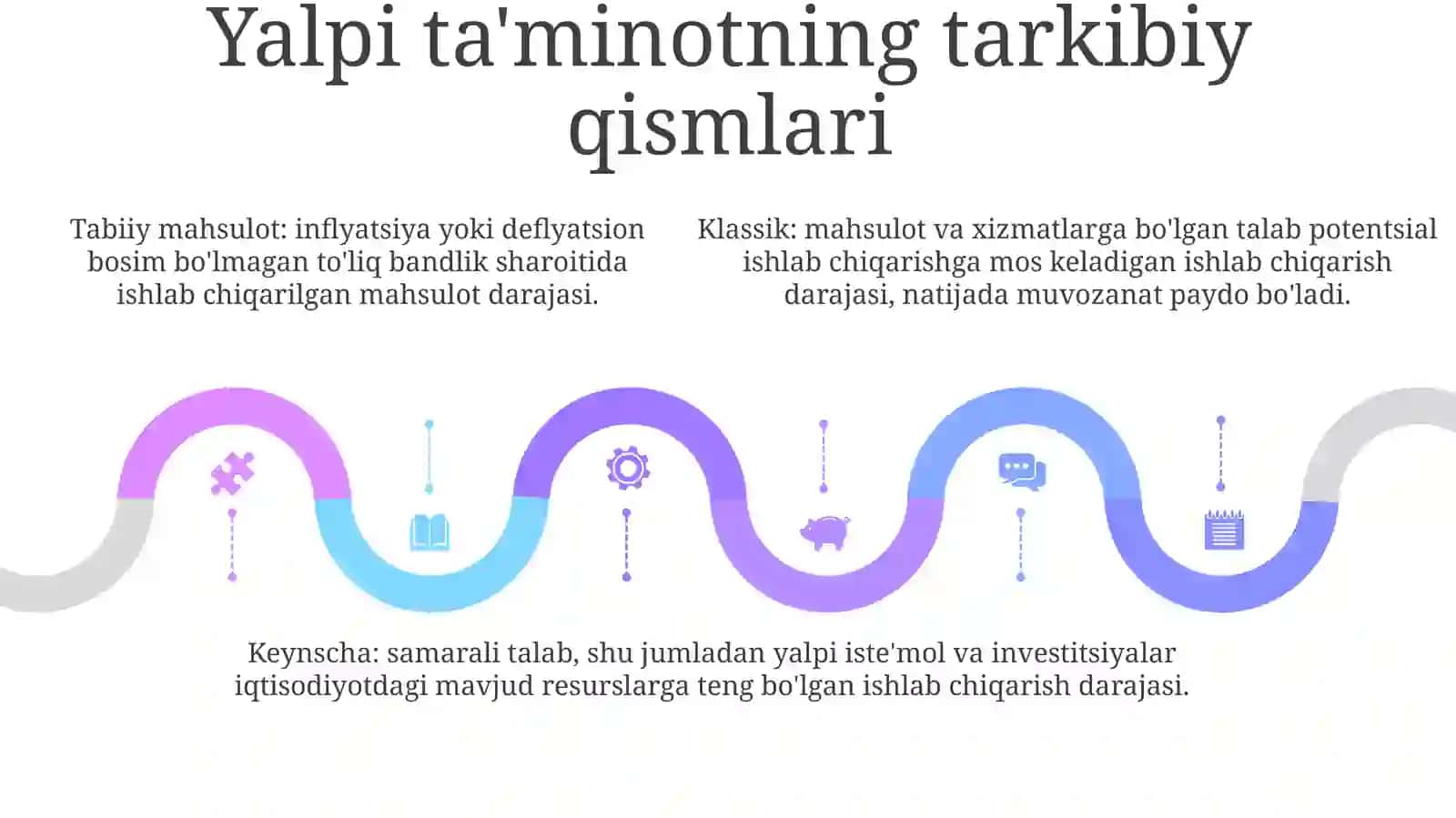 Yalpi Talab VaYalpiTaklif 4