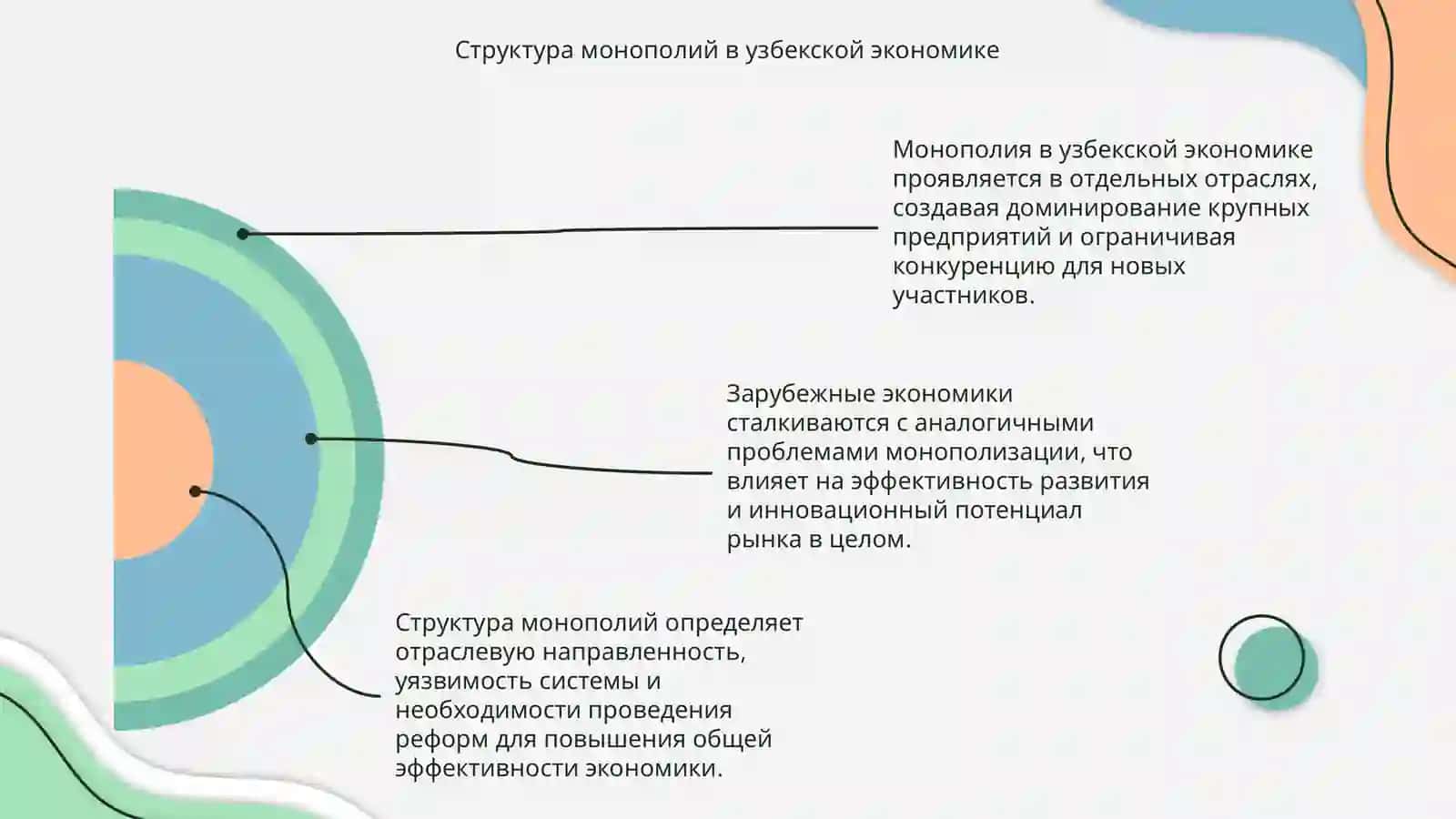 Монополия в узбекской и зарубежной экономике 4