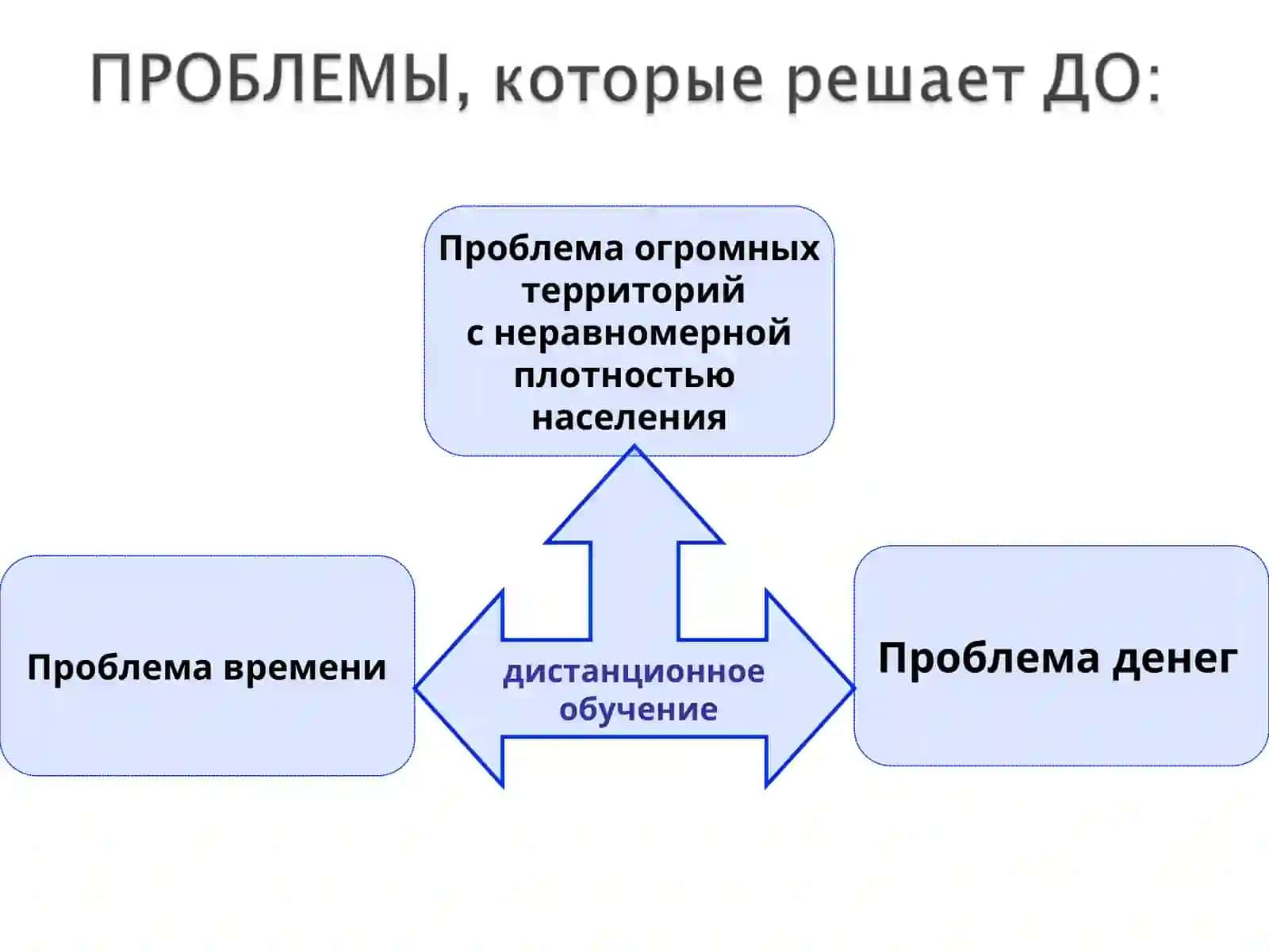 Масофавий ўқитишасосларифанидан 4