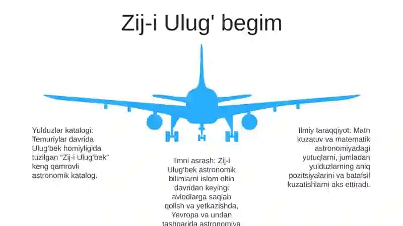 Ulug'bekning astronomiyaga qo'shgan hissasi 4