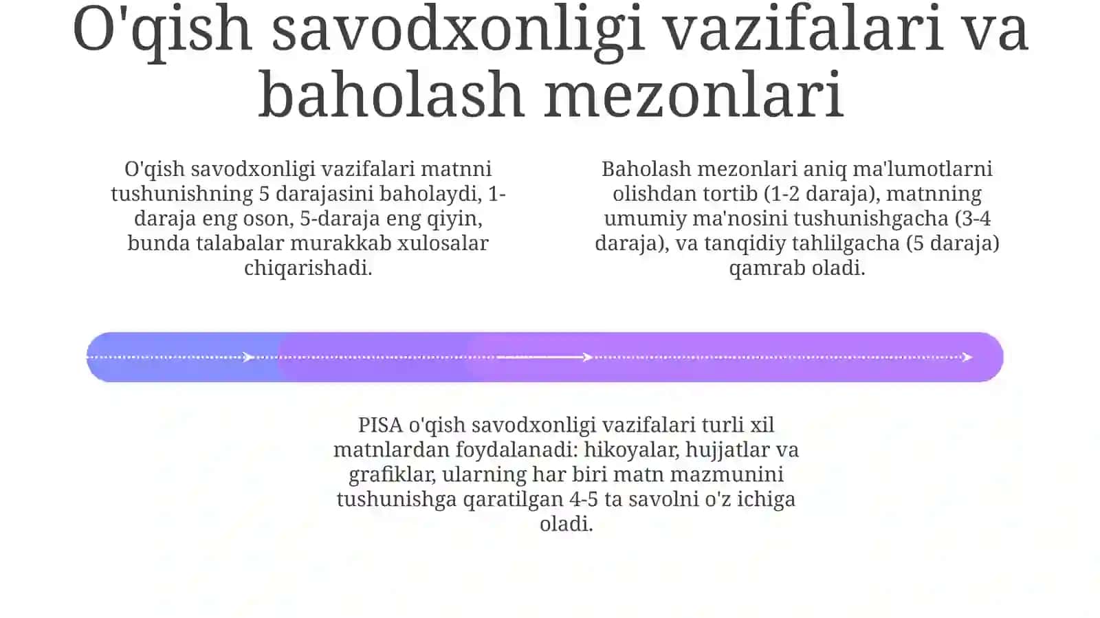 PISA test vazifalarining turlari va ularning baholash mezonlari 4