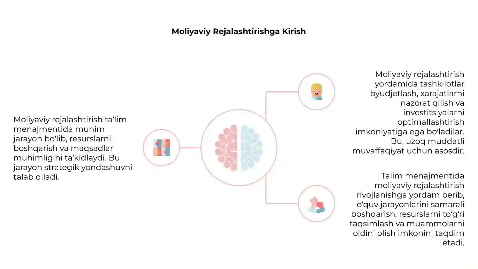 Talim menajmentini moliyaviy rejalashtirish 4