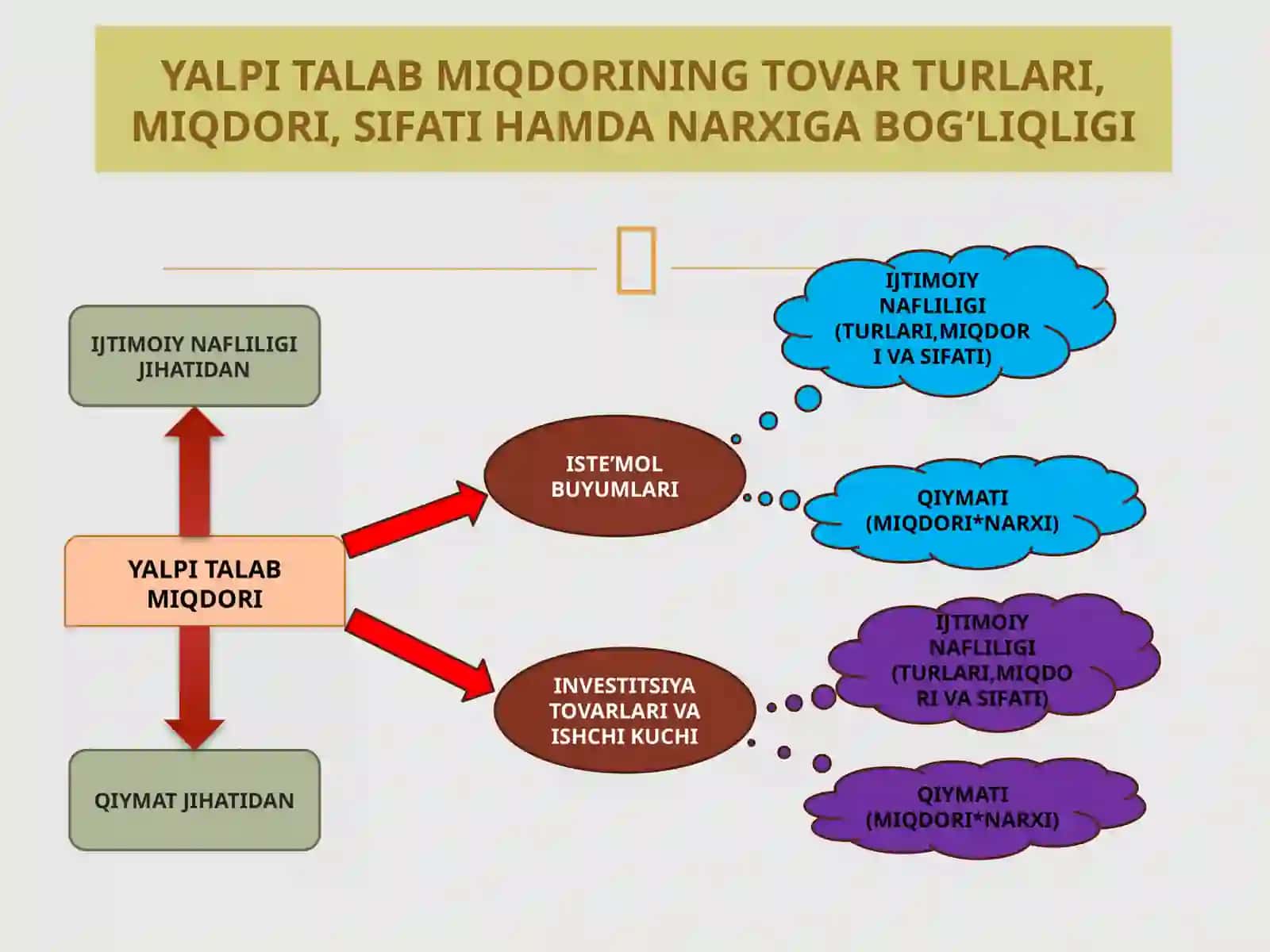 YALPI TALAB VA YALPI TAKLIF 4