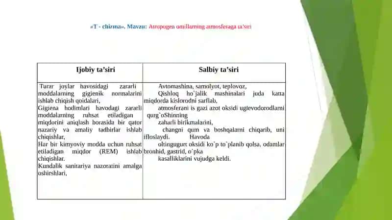 T-chizmagrafikorganayzerinita’limjarayonidaqo’llash 4