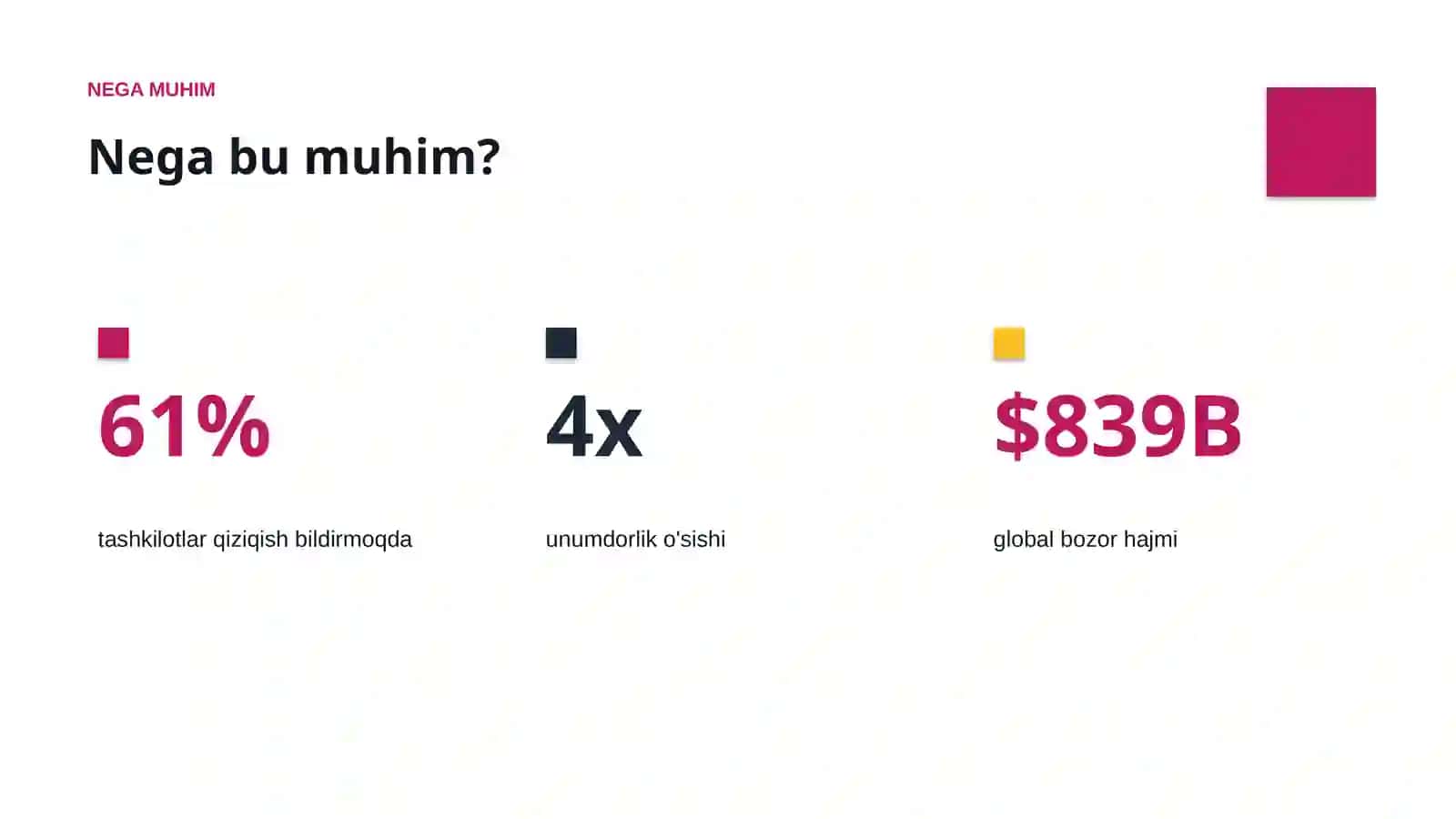 AI INSIGHTS • PREMIUM TAQDIMOT 4