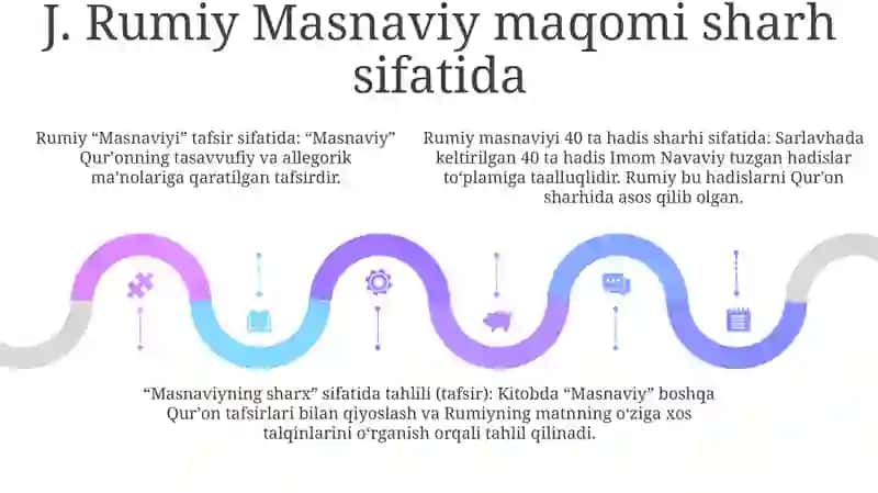 J.Rumiy Masnaviy 40 Rivoyatga Sharh 4