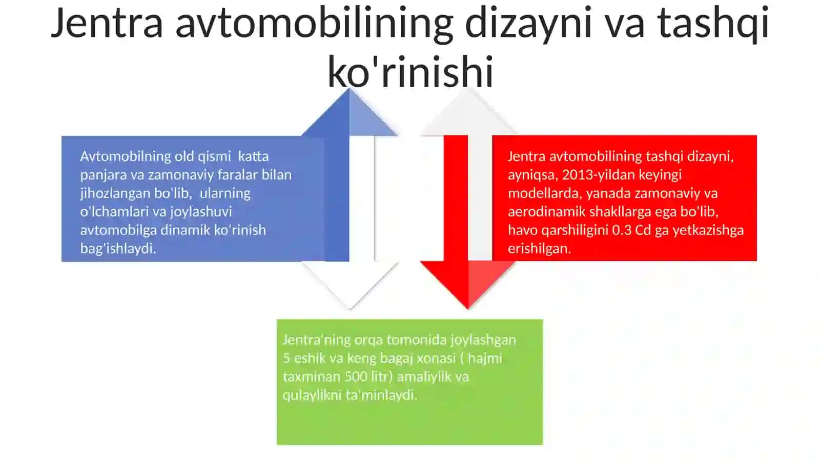 Jentra aftomabili xaqda 4
