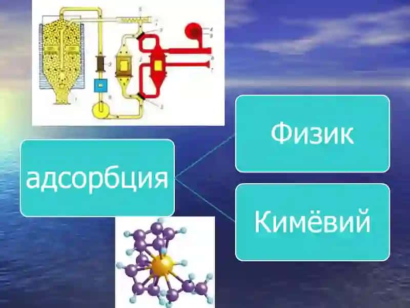 АДСОРБЦИЯ ВА ИОН АЛМАШИНИШ ЖАРАЁНЛАРИ 4
