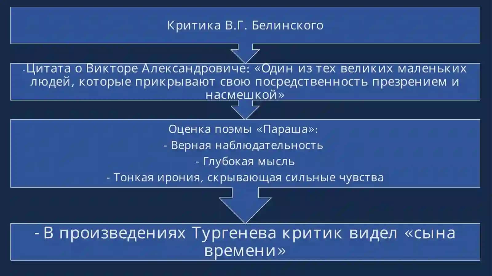 Творчество И.С. Тургенева 4