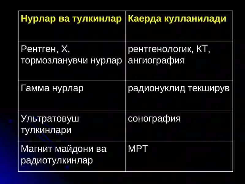 НУР ТАШХИСИ УСУЛЛАРИ 4
