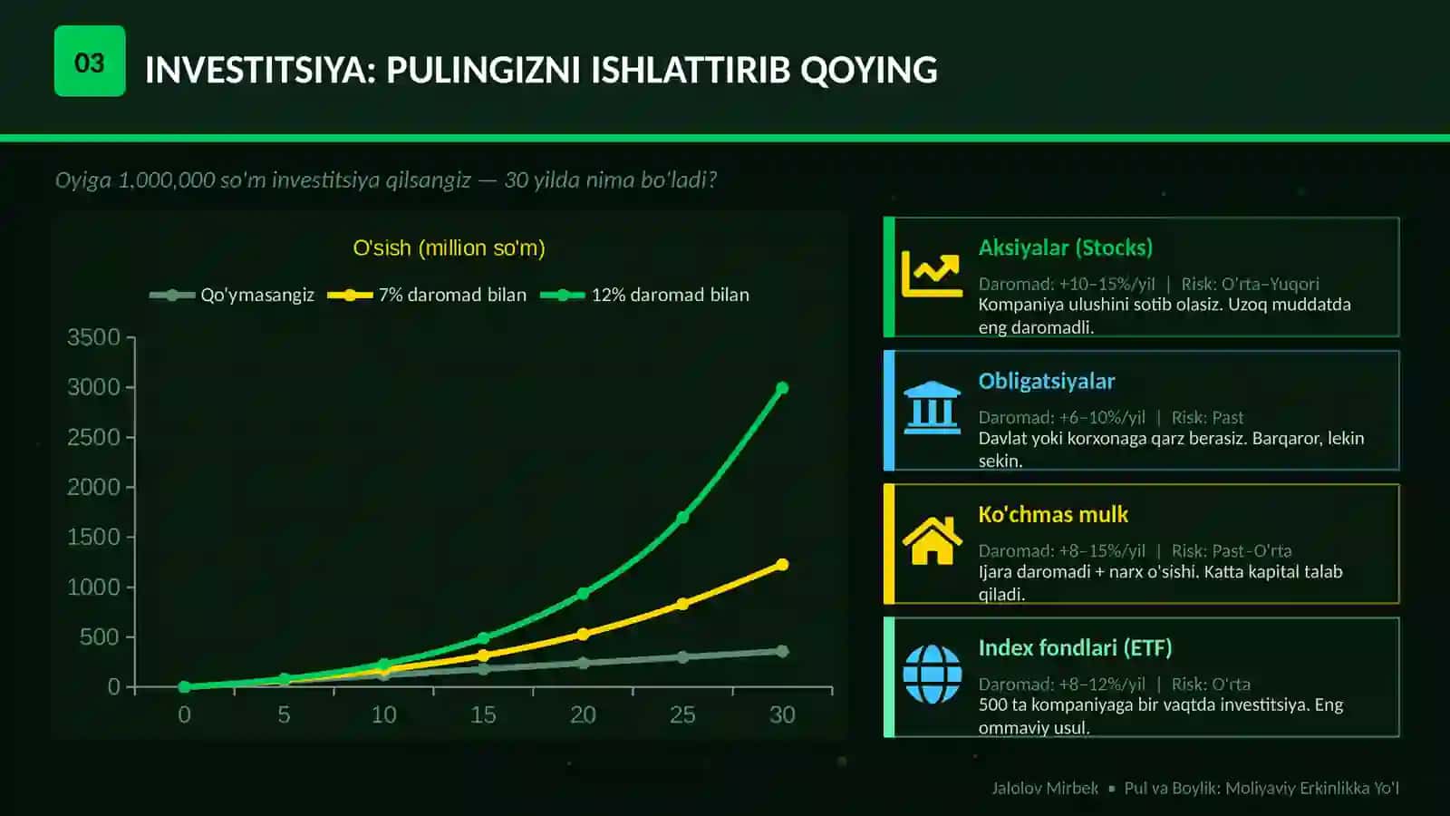 Pul va Boylik: Moliyaviy Erkinlikka Yo'l 4