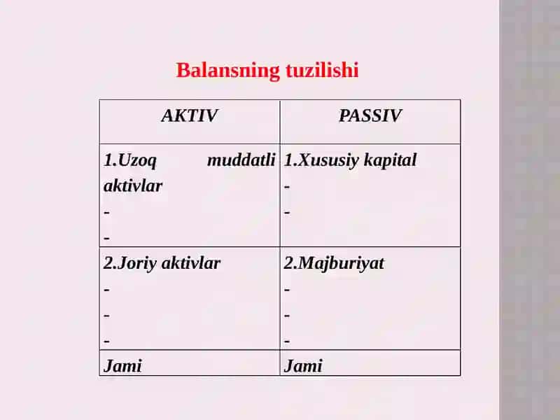 Buxgalteriya balansi tuzilishi va uning mazmuni 4