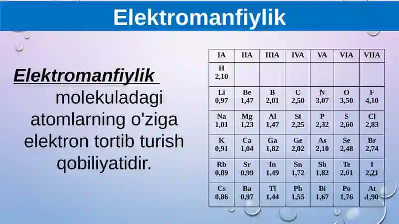 Kimyoviy bog‘lanishning turlari: kovalent, ionli bog‘lanishlar 4