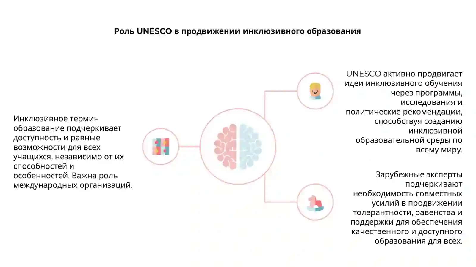 Инклюзивное термин образование 4