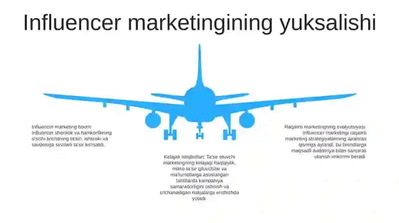 Raqamli Marketingni Rivojlanishi Va Kelajagi 4
