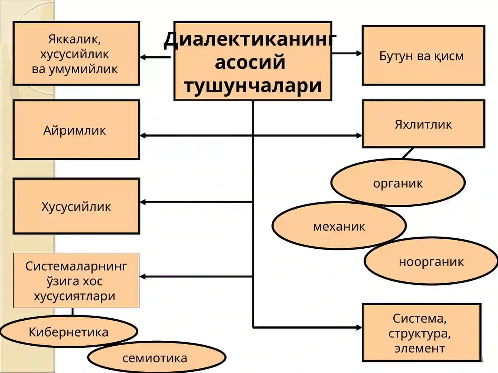 Rivojlanish nazariyasi (Dialektika) 4