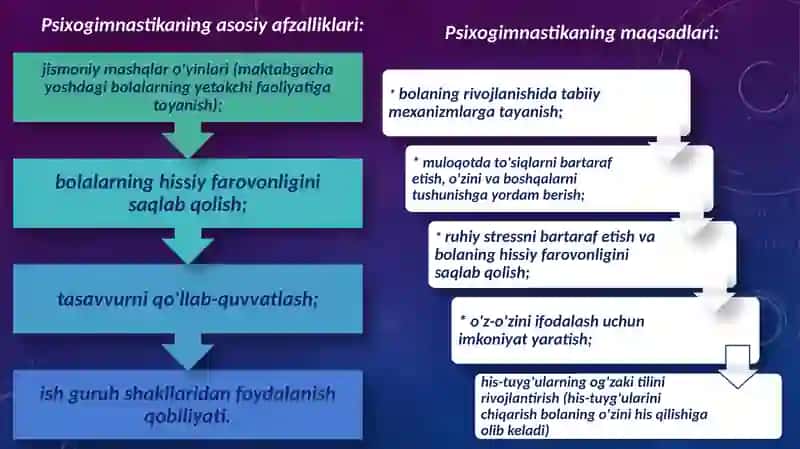 Psixogimnastika 4