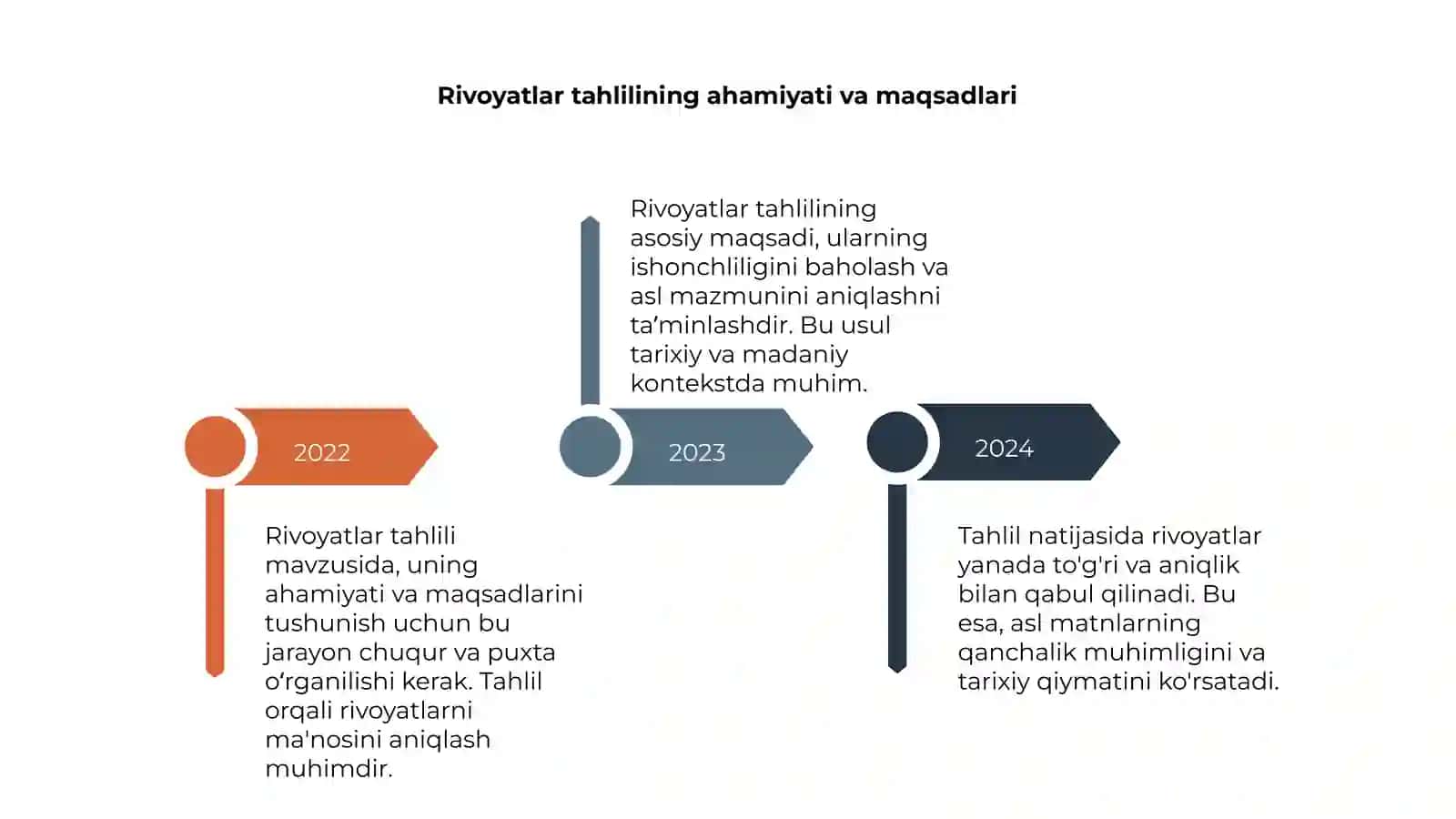 Rivoyatlar tahlili 4