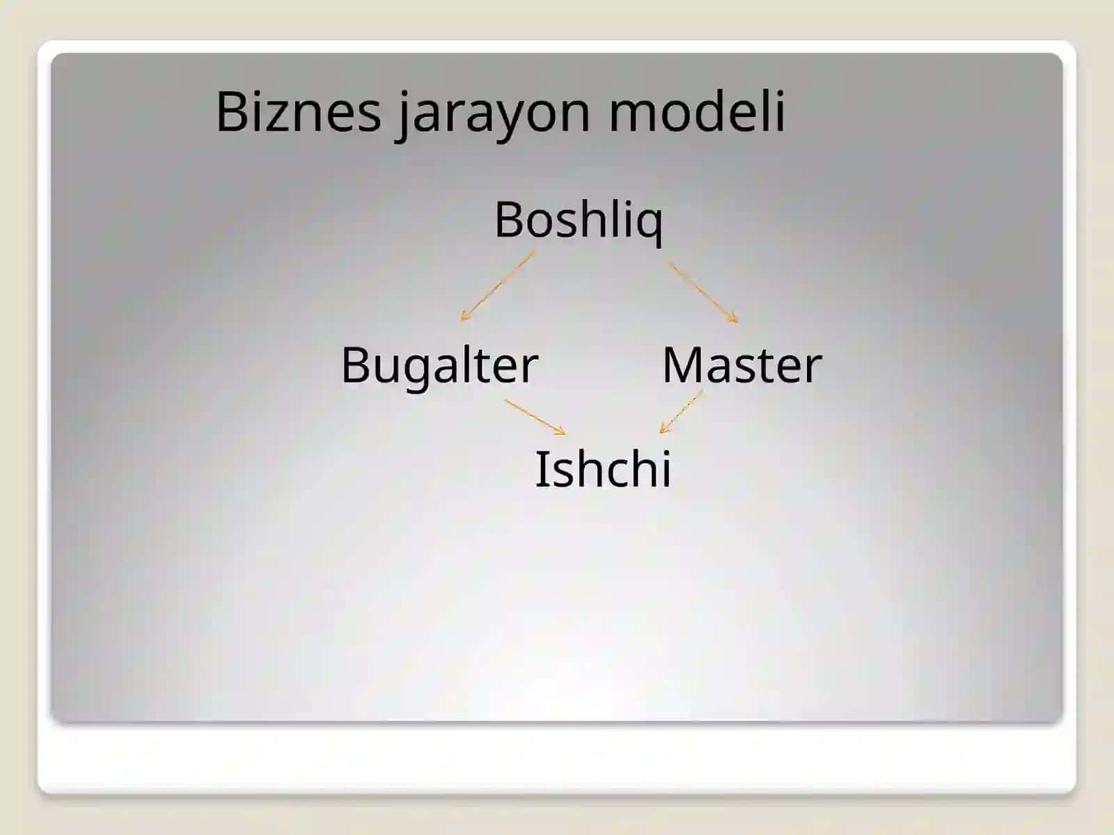 Biznes jarayonlarni loyixalash 4