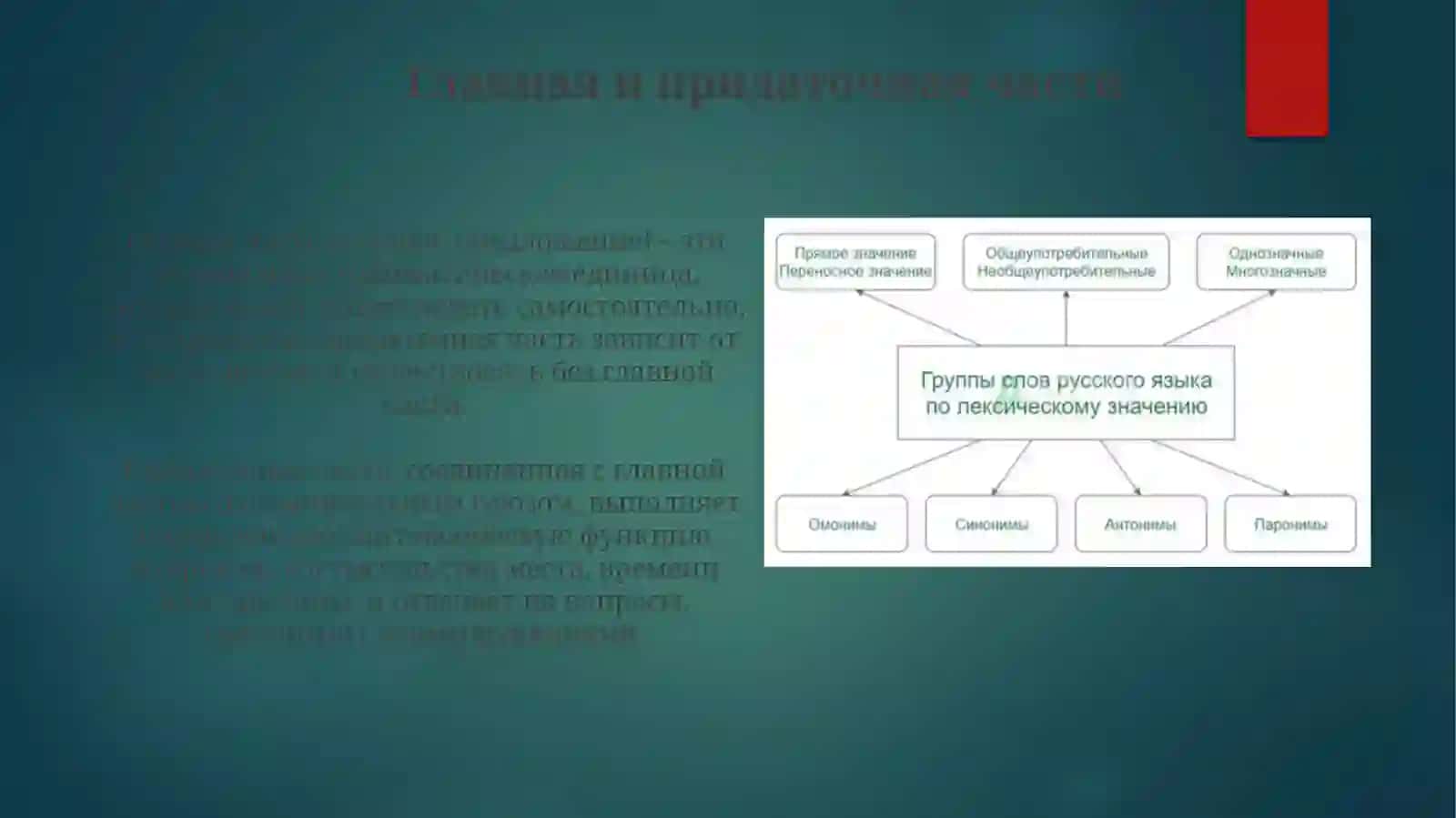 Общее понятие о сложном предложении 4