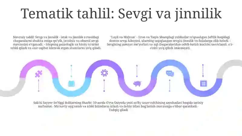 Layli Va Majnun, Sab'Ai Sayyor 4
