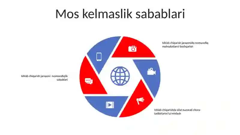 Nomuvofiq Mahsulotlarni Boshqarish 4