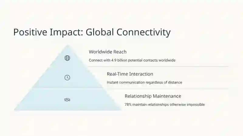The Influence of Social Media on Communication Skills 4