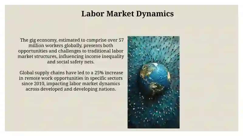 Integration of the World Economy 4