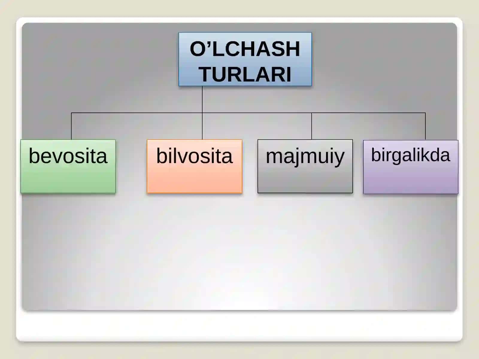 O‘LCHАSH USULLАRI VА VОSITАLАRI 4