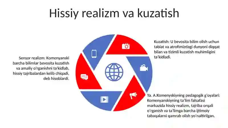 Ya A. Komenyskiyning Pedagogik Fikrlari 4