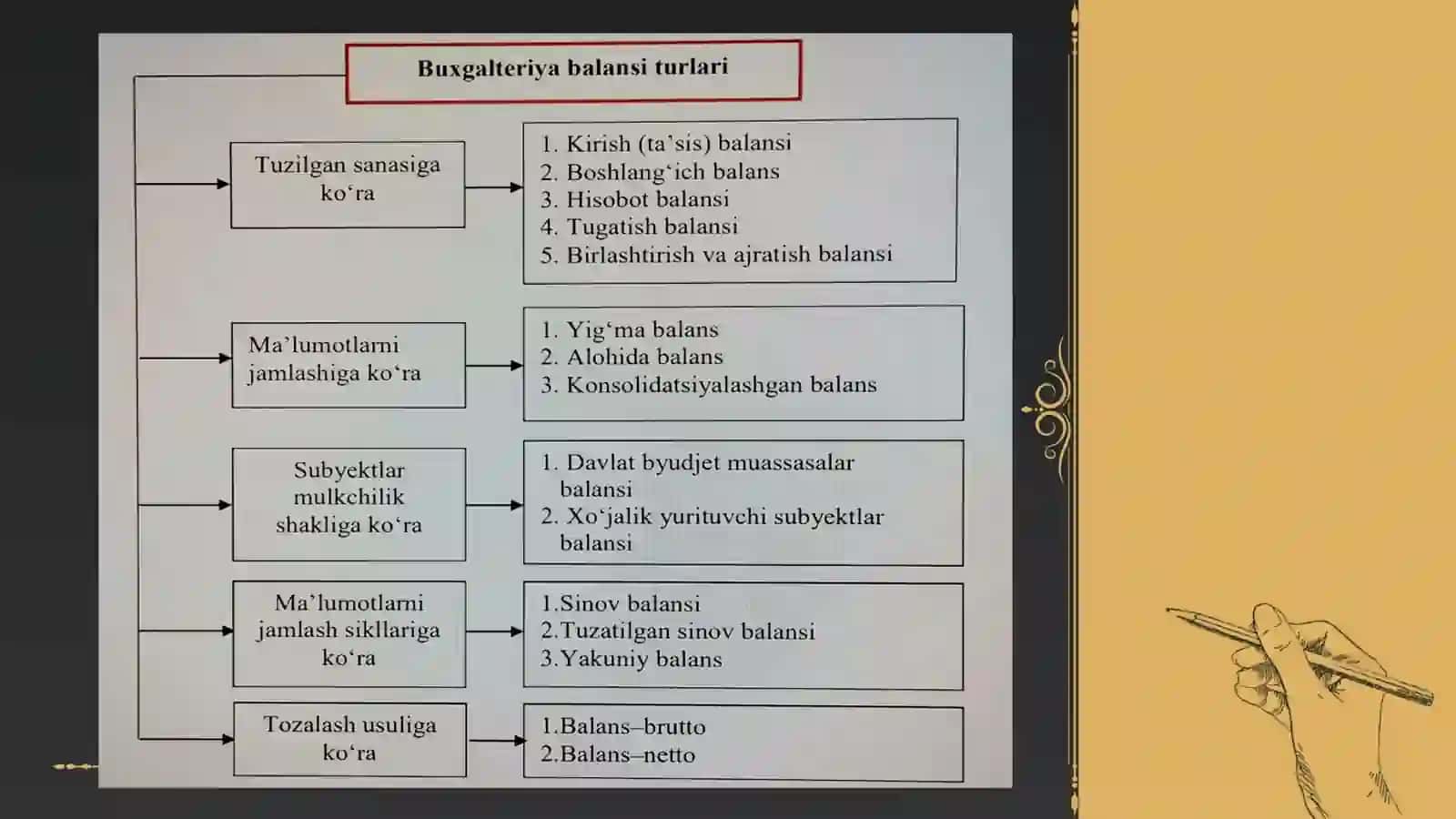 Buxgalteriya balansi: iqtisodiy mazmuni va tuzilishi 4