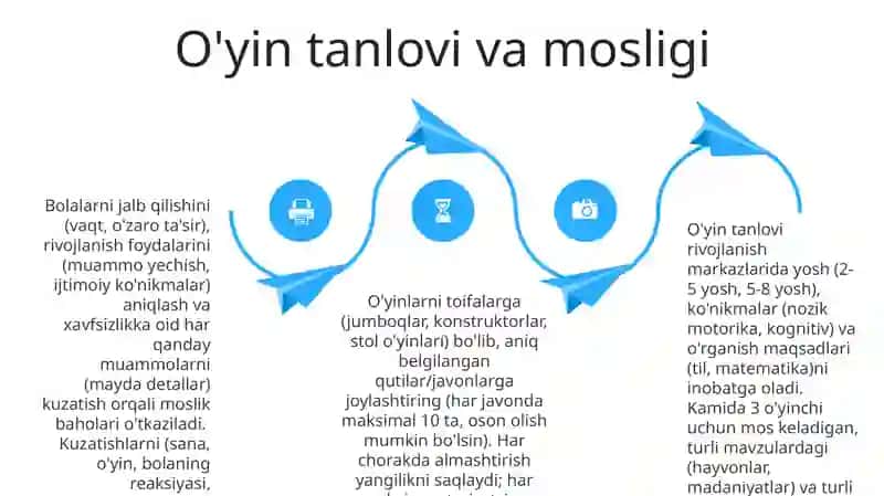 Bolalar xavfsizligi protokollari 4