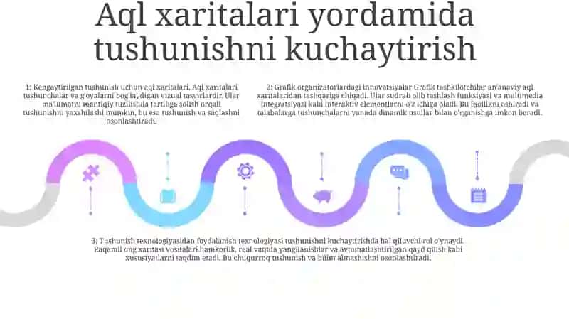 Grafik Organayzerlar 4