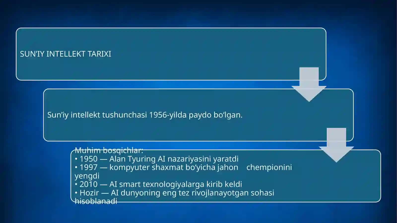 AI va zamonaviy texnologiyalar prezentatsiyasi | Tayyor slayd 4