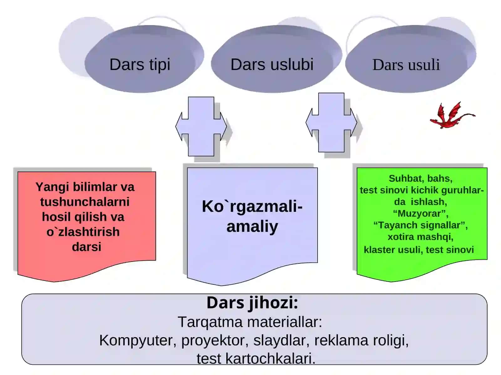 Informatika fanidan ochiq dars Ishlanmasi 4