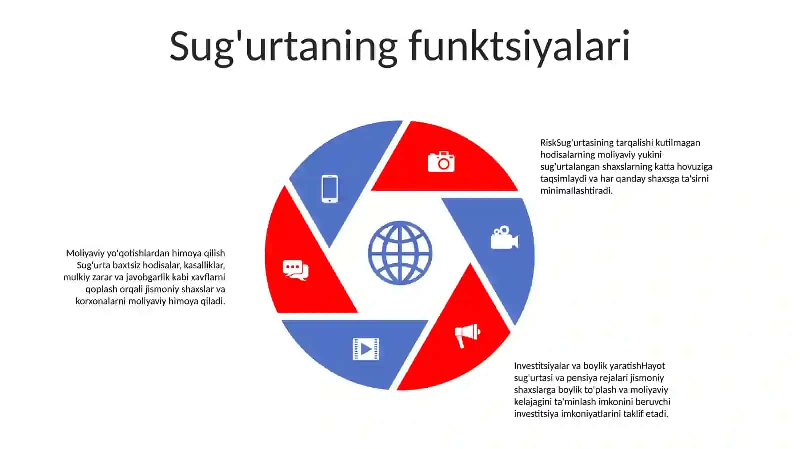 SugʻUrtaning Mohiyati Va Funksiyalari 4