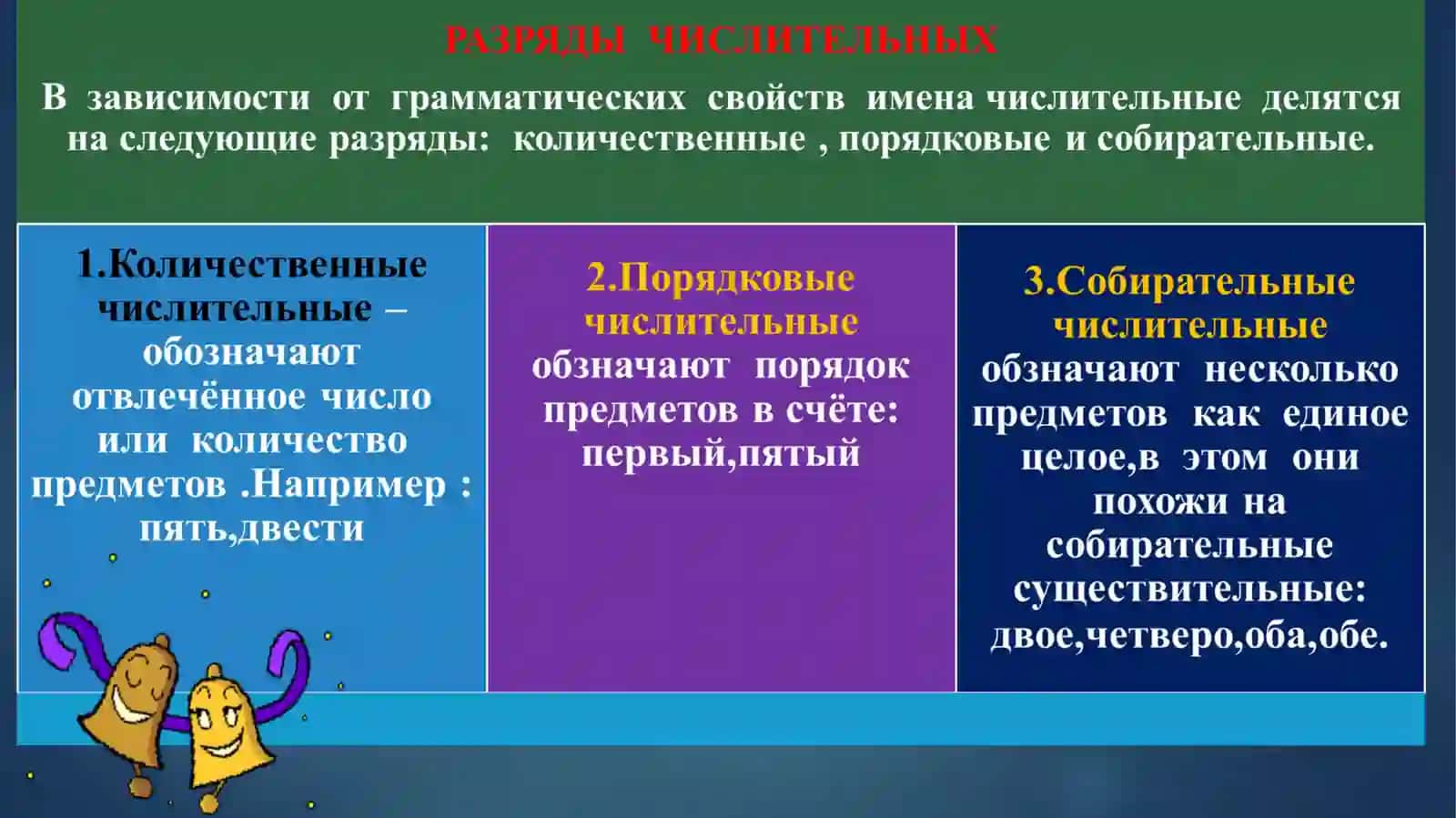 Правописание числительных 4