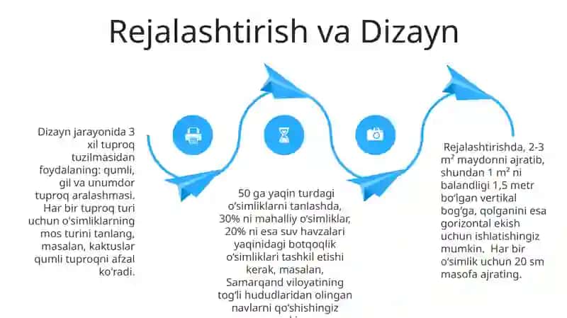 Yashash Burchagi G'oyasi 4
