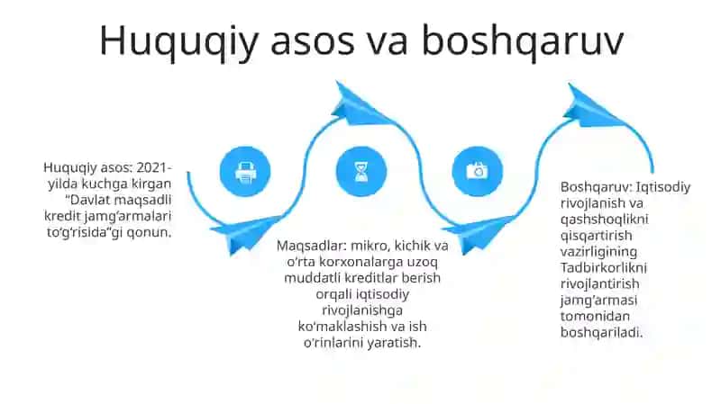 Davlat Maqsadli Jamgarmalari 4