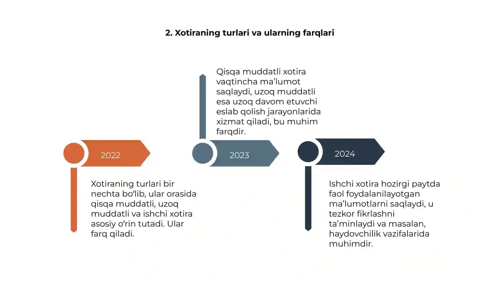Haydovchi xotirasini rivojlantirish usullari 4