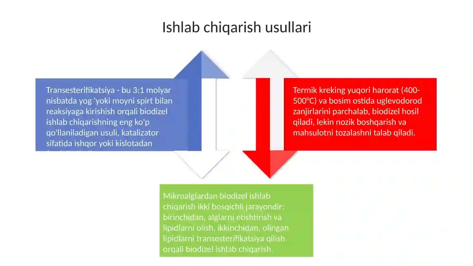 Biodizel turlari 4