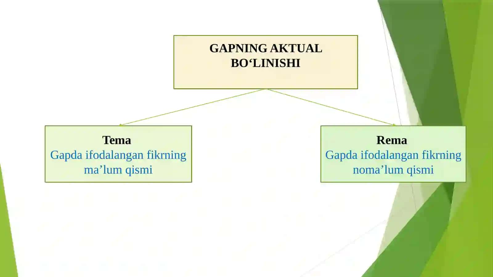 GAPNING AKTUAL BO‘LINISHI 4