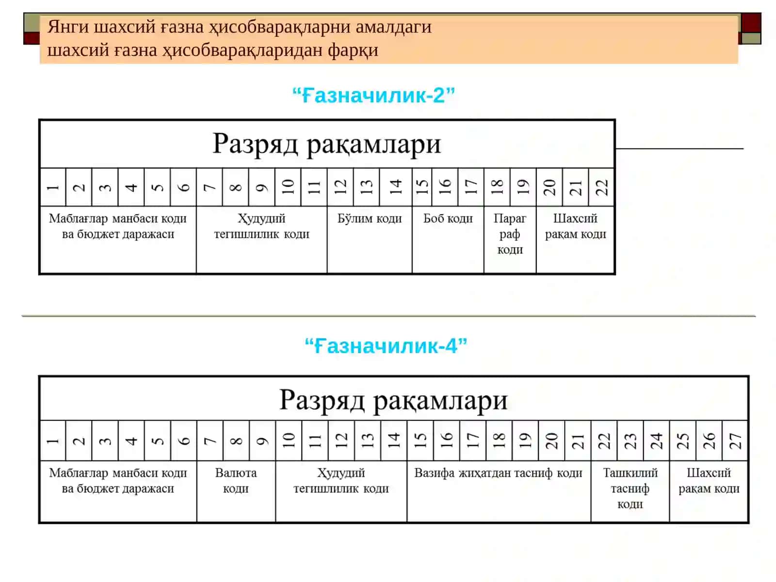 Шахсий Ғазна Ҳисобварақлари 4
