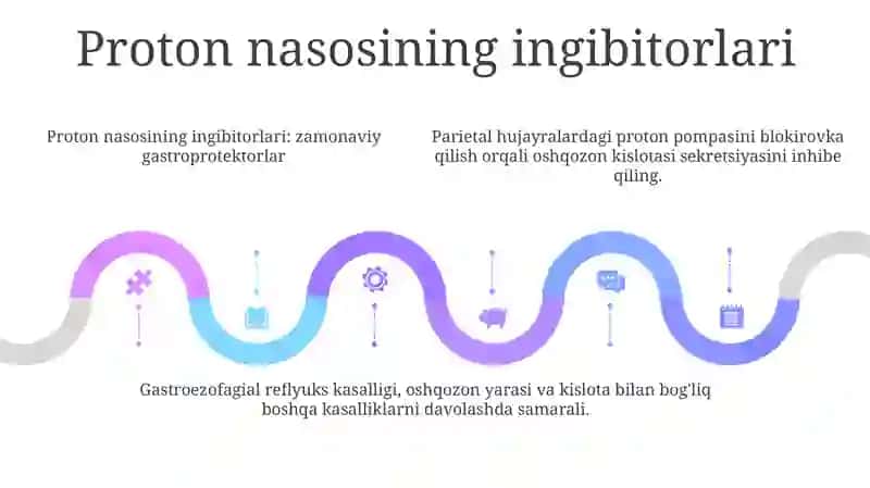 Zamonaviy Gastroprotektorlar 4