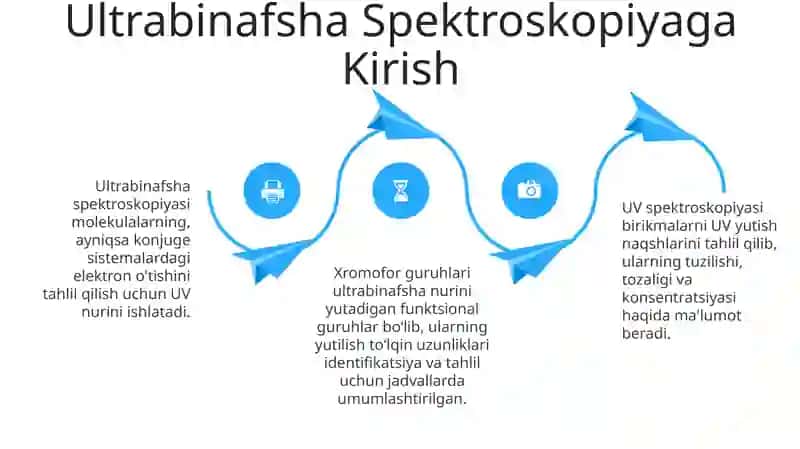 Asosiy xromofor guruhlarning yutilish jadvallari 4