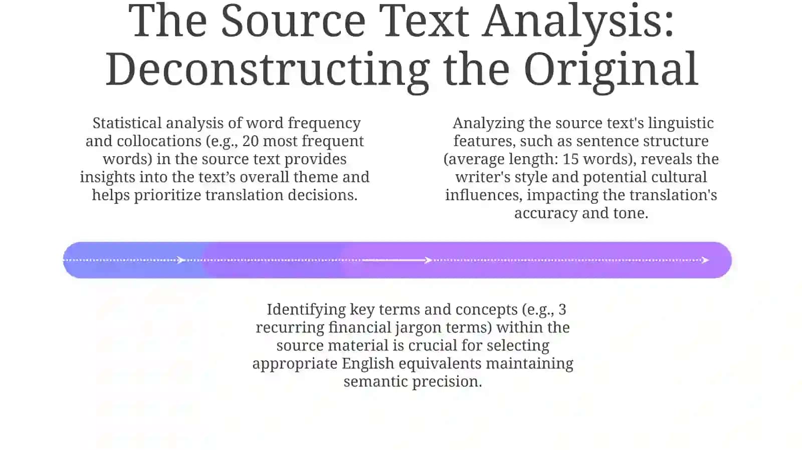 Introduction to Translation 4
