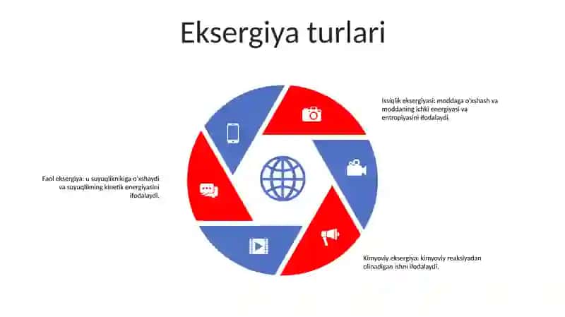Eksergiya Tushunchasi. Maksimal Ish 4